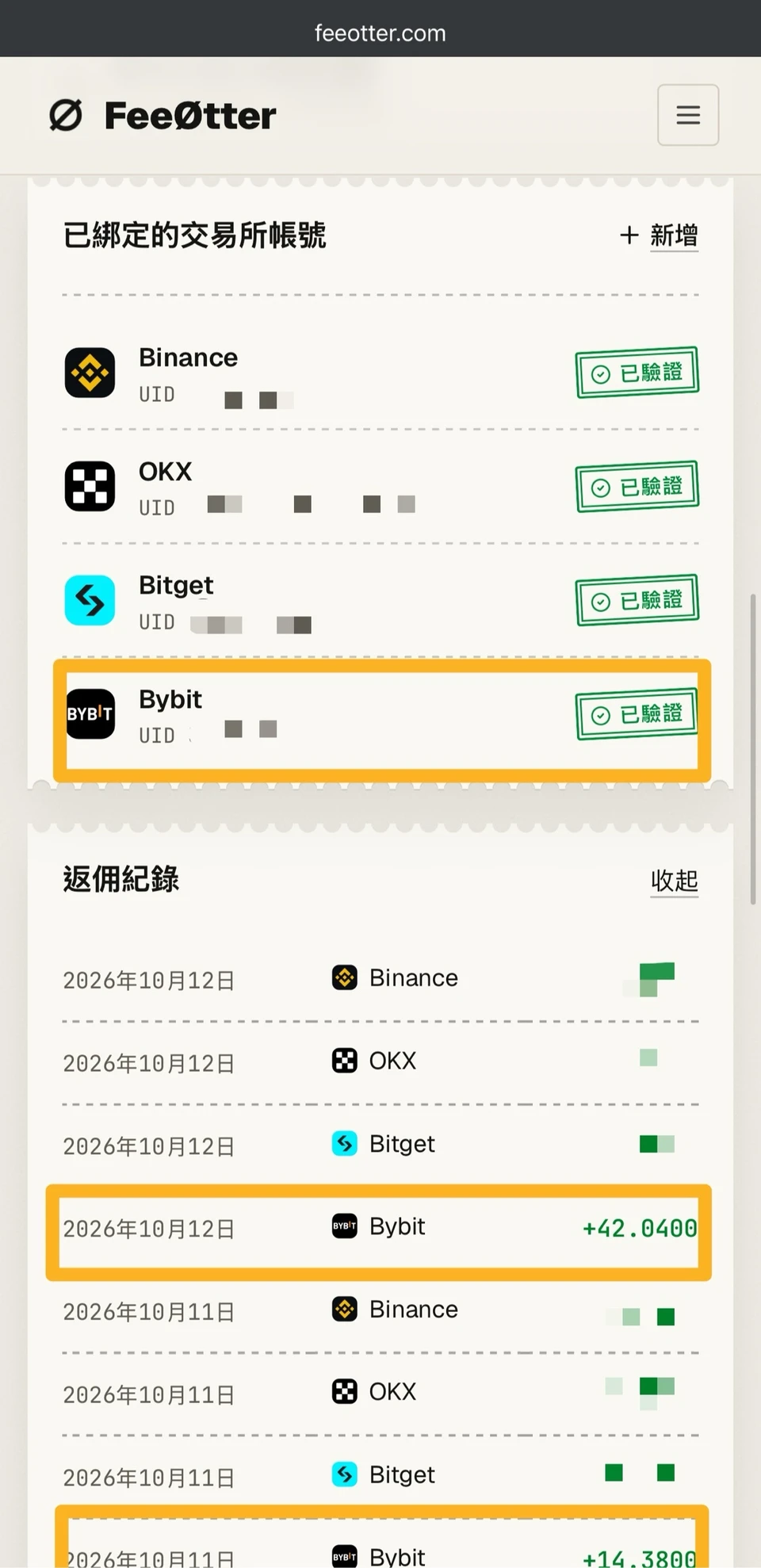 Kevin Wu 的 Fee Otter 後台:已綁定的交易所帳號與 Bybit 返佣紀錄