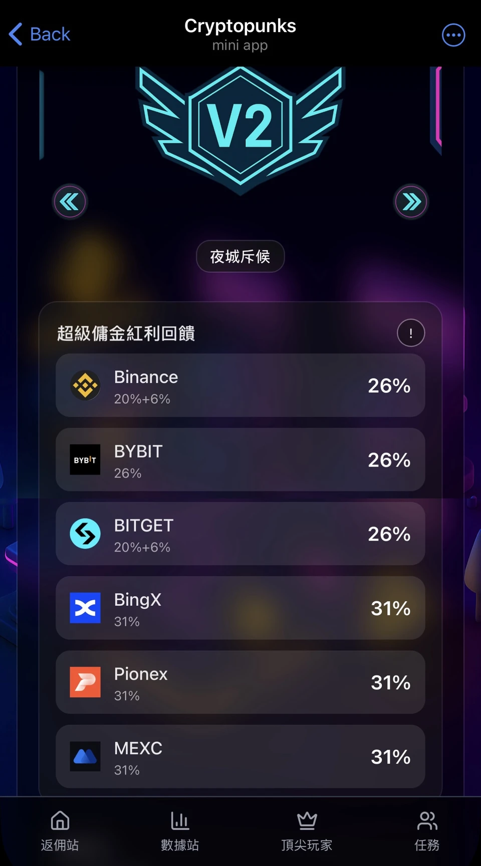 加密龐克 V2 等級各交易所返佣比例
